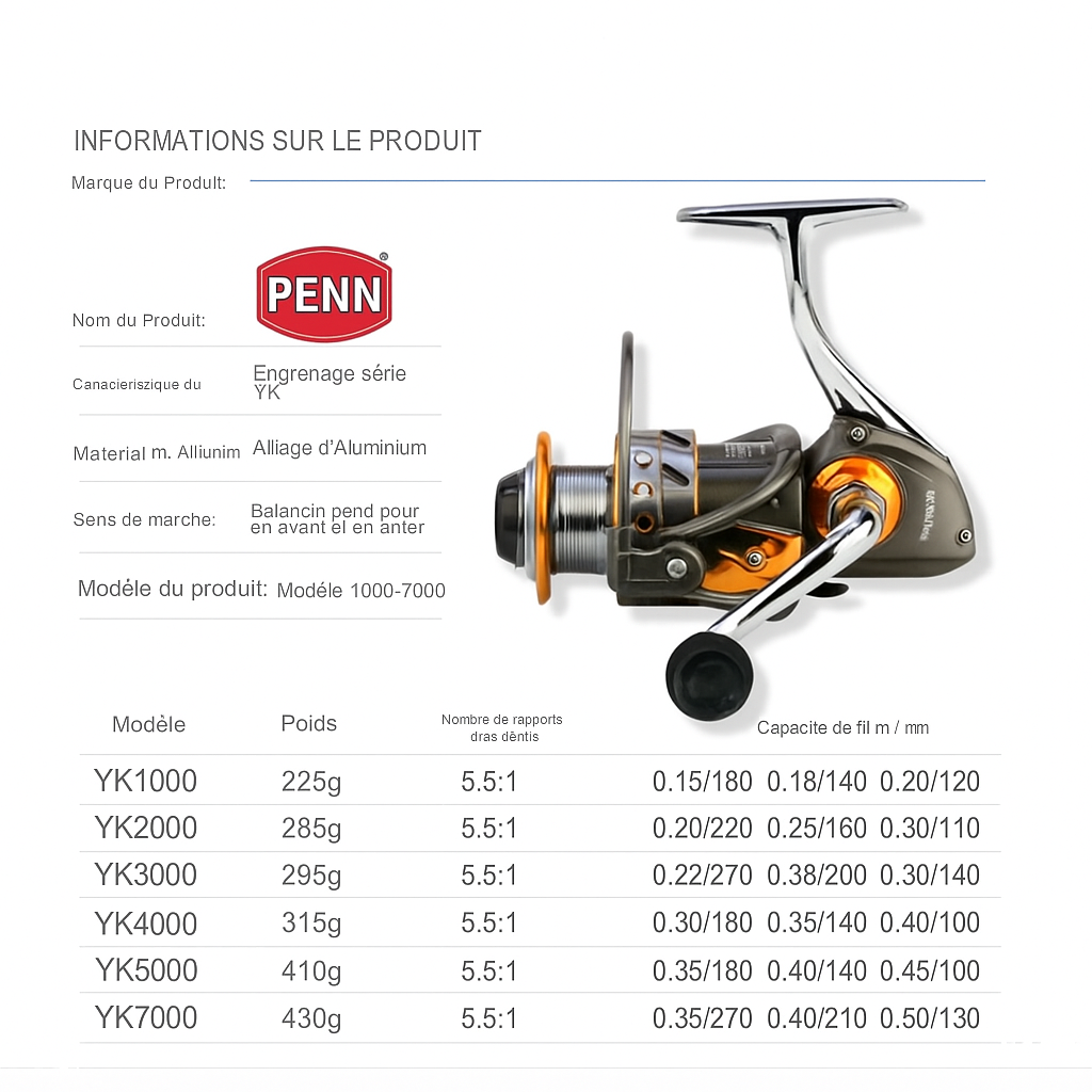 Moulinet de pêche Penn 5,2 :1, Frein Maximal 25 kg
