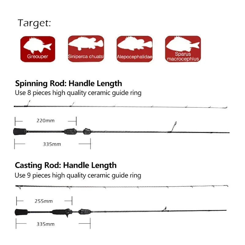 Canne Mavllos Resolute BFS 30T Carbone 0,8-7g Ultra-Légère