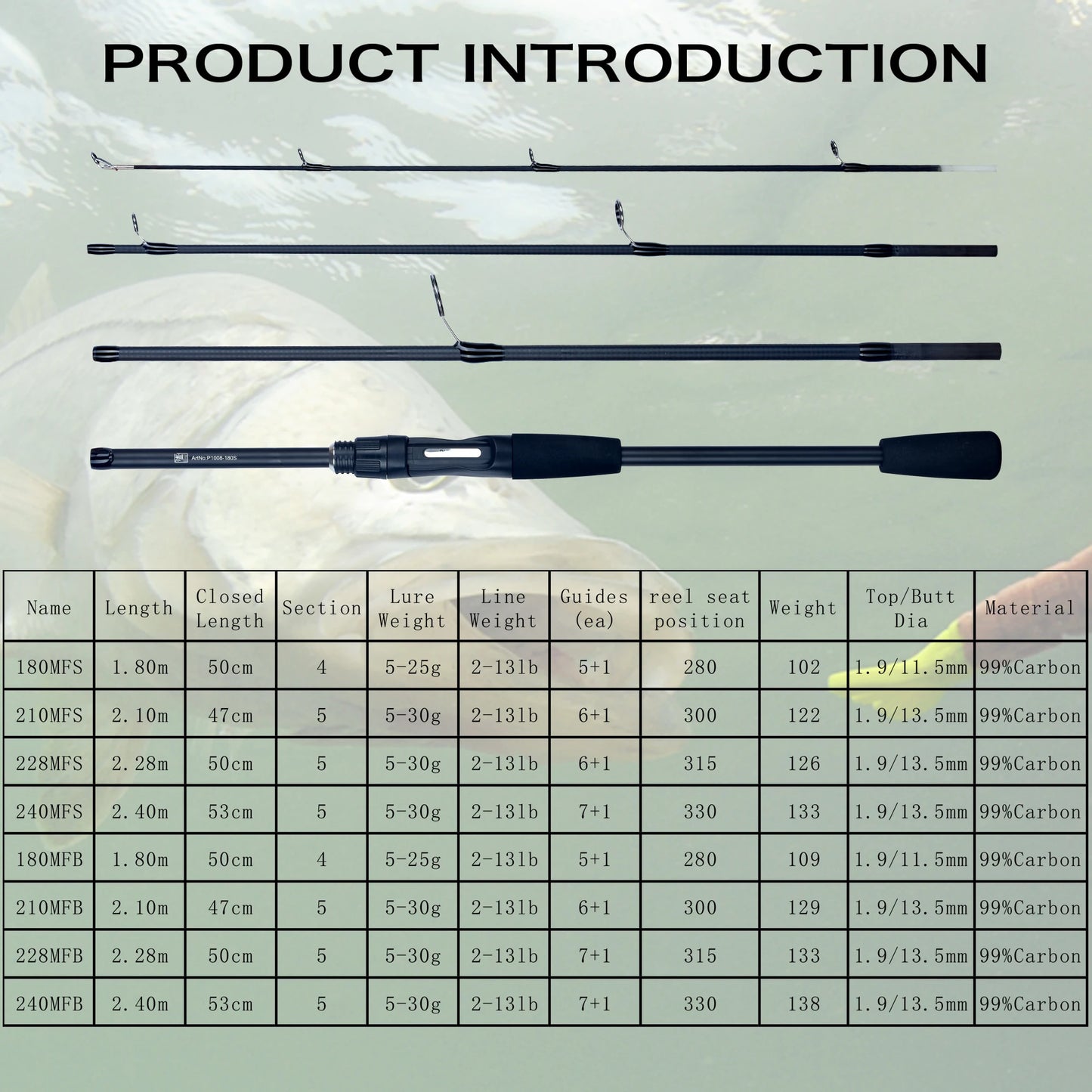Canne Spinning Ultralégère PHISHGER 5–30g