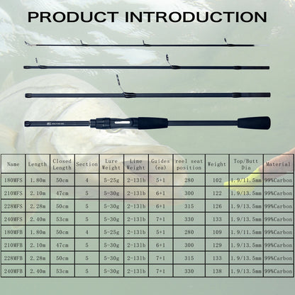 Canne Spinning Ultralégère PHISHGER 5–30g