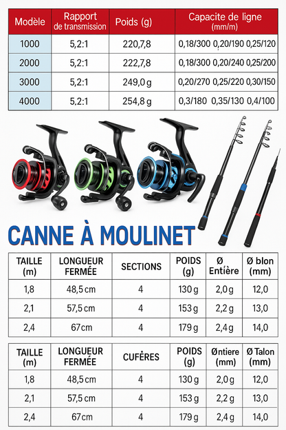 Kit de Pêche Professionnel 2025 + Cadeau Spécial